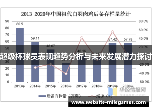 超级杯球员表现趋势分析与未来发展潜力探讨