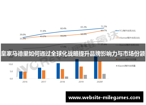 皇家马德里如何通过全球化战略提升品牌影响力与市场份额