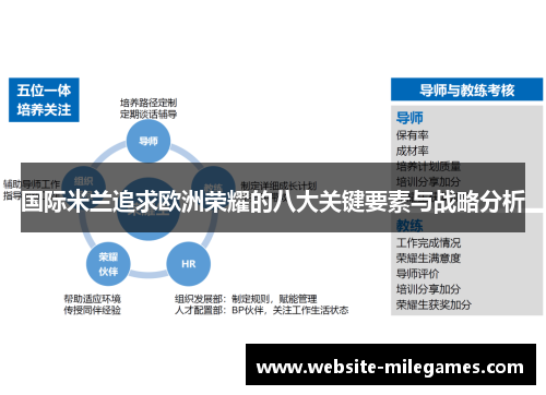 国际米兰追求欧洲荣耀的八大关键要素与战略分析