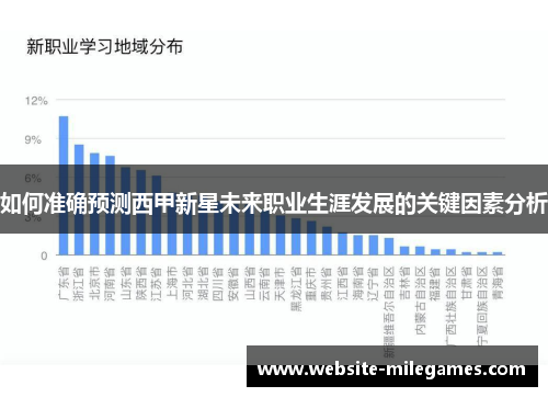 如何准确预测西甲新星未来职业生涯发展的关键因素分析