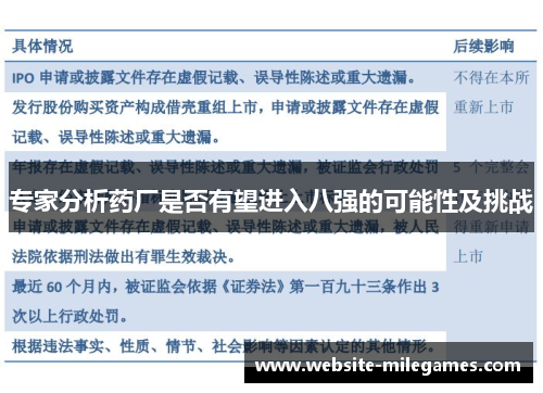 专家分析药厂是否有望进入八强的可能性及挑战