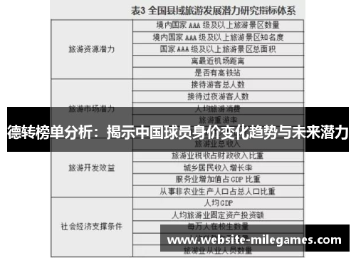 德转榜单分析：揭示中国球员身价变化趋势与未来潜力