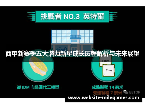 西甲新赛季五大潜力新星成长历程解析与未来展望 西甲新赛季五大潜力新星成长历程解析与未来展望
