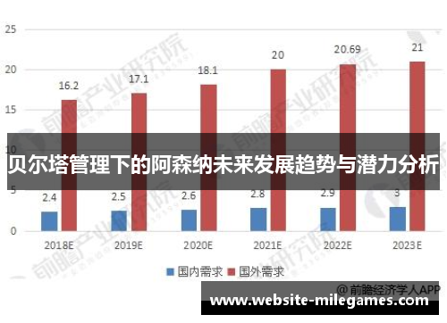 贝尔塔管理下的阿森纳未来发展趋势与潜力分析