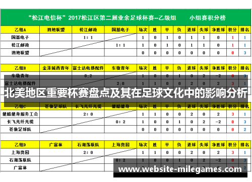 北美地区重要杯赛盘点及其在足球文化中的影响分析
